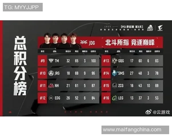 最新英雄联盟耐力排行榜揭晓JDG战队强势领跑前十名