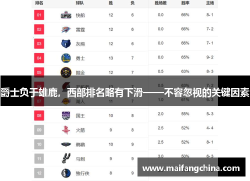 爵士负于雄鹿，西部排名略有下滑——不容忽视的关键因素
